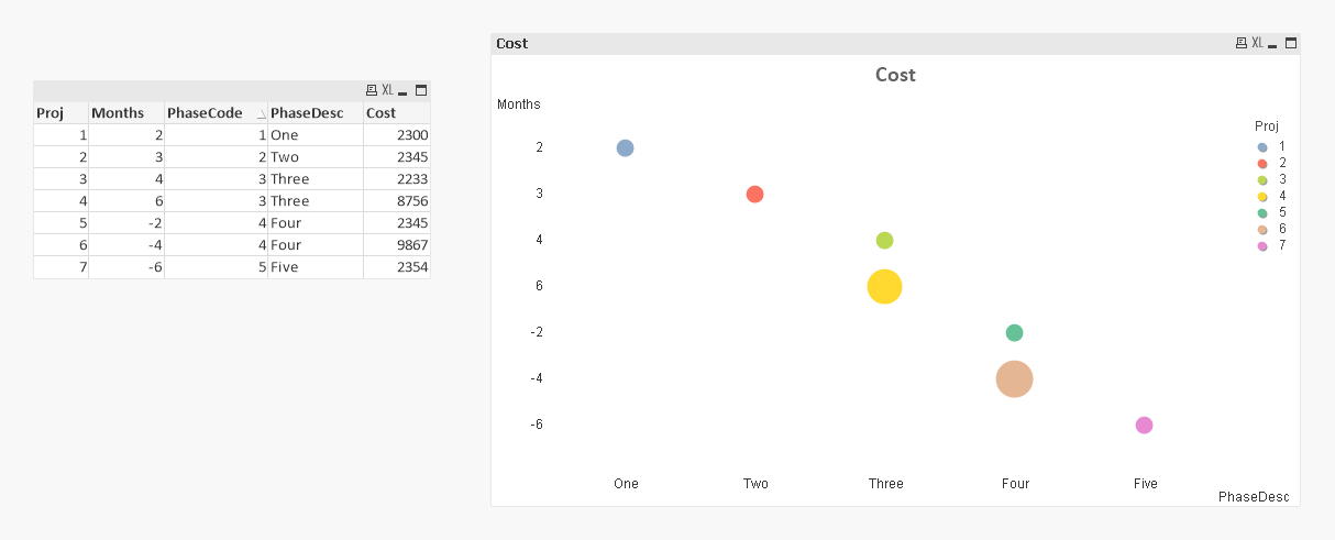 Grid chart bubble size.PNG